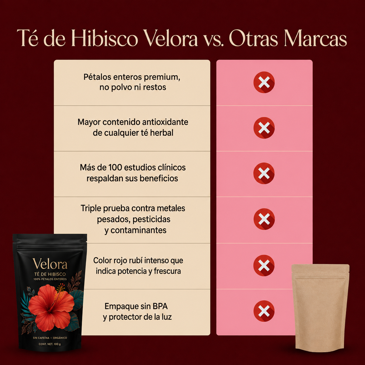 Velora® Té de Hibisco — Apoyo para la Presión Arterial
