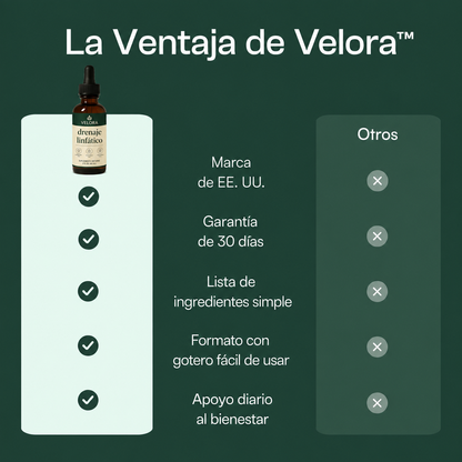 Velora® | Gotas Naturales para el Drenaje Linfático