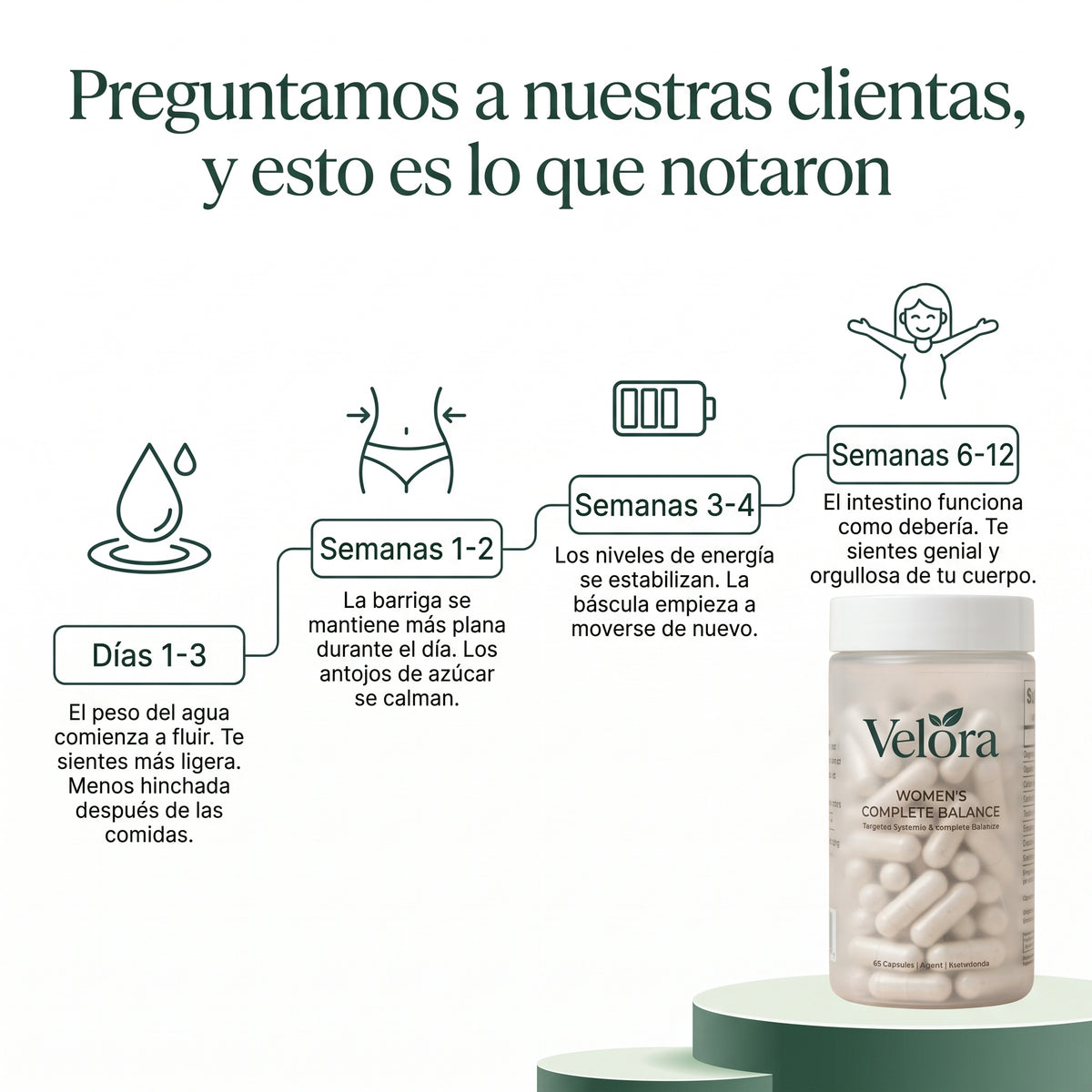 Velora® | Equilibrio integral para la mujer
